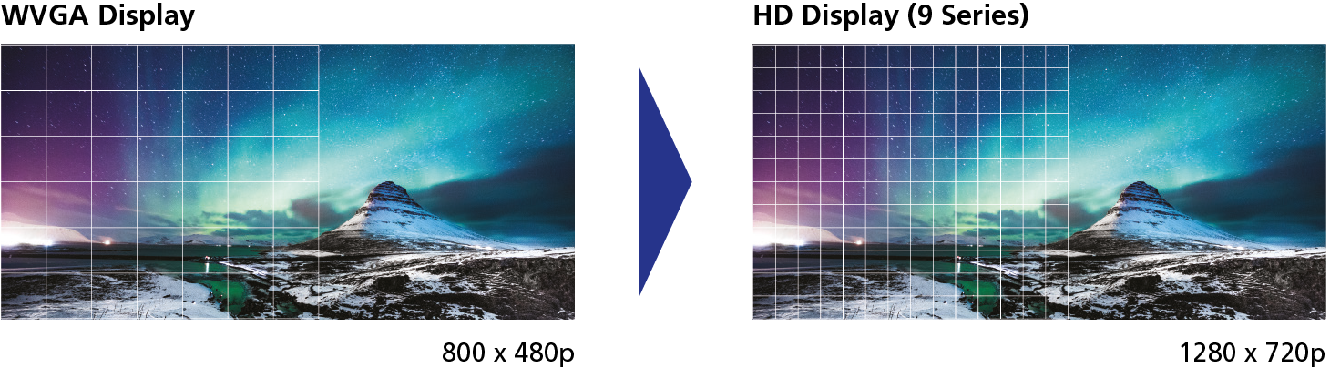 WVGA versus HD display illustration