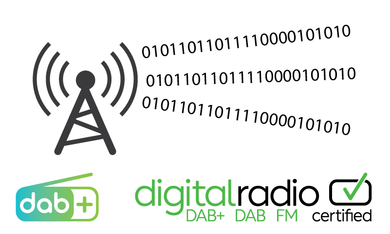Digitale radio DAB+