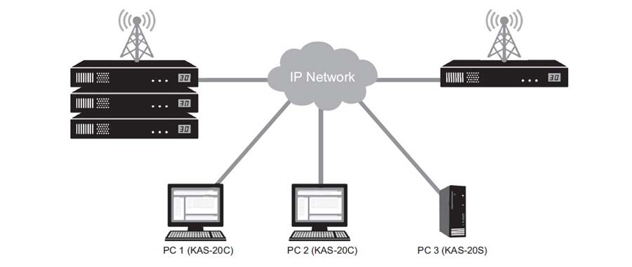 KAS-20 Client-server dispatch & AVL config
