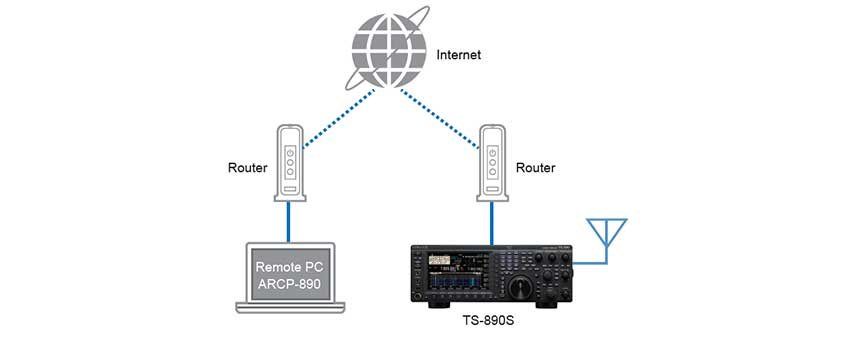 TS-890S remote operation