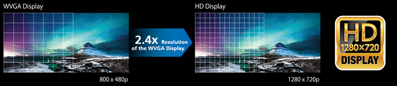 WVGA versus HD display illustration