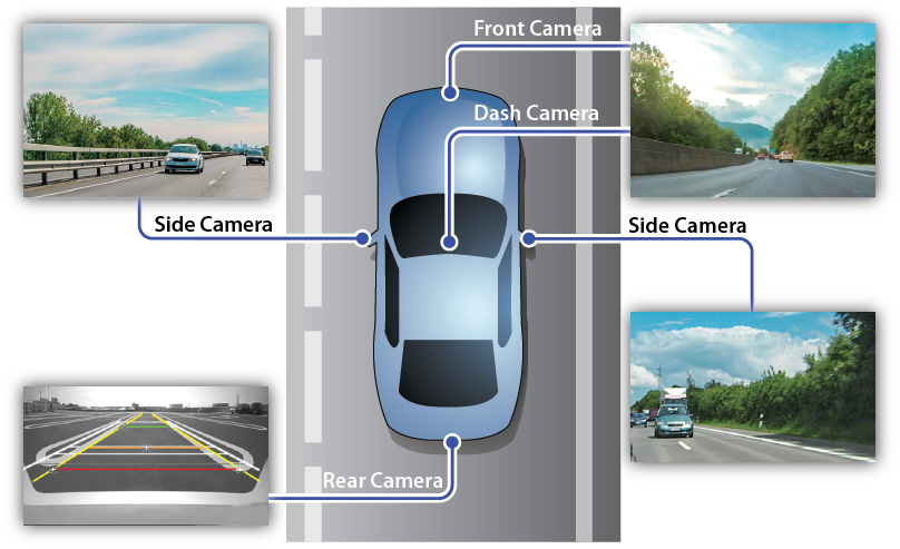 4 camera inputs illustration