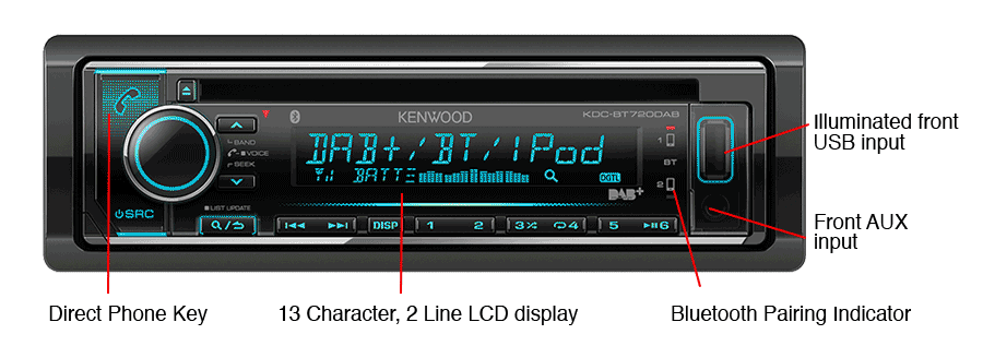 KDC-BT720DAB front panel