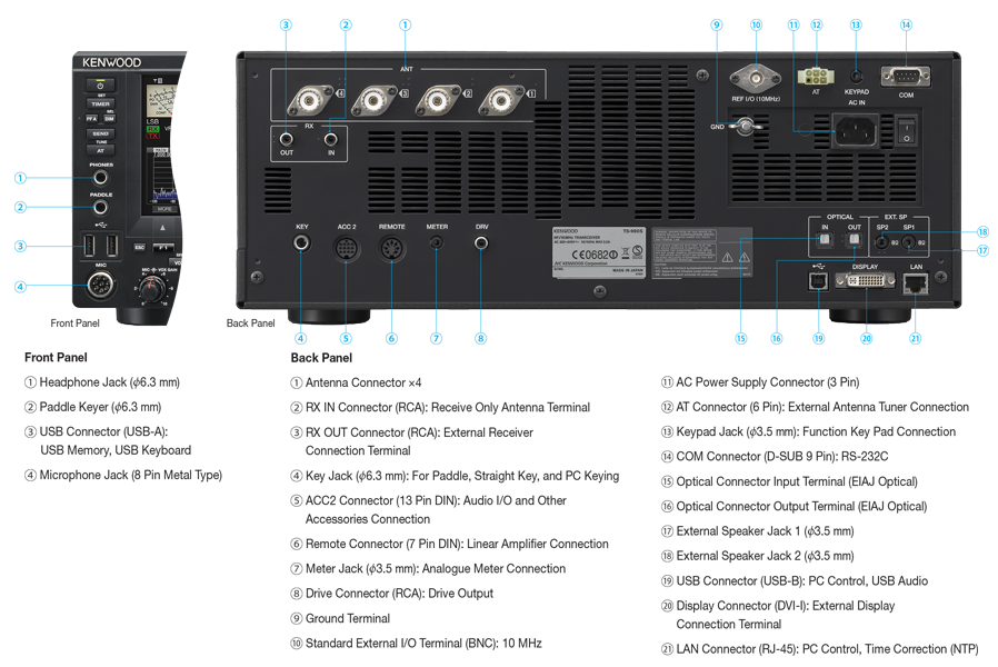 TS-990S Connectivity